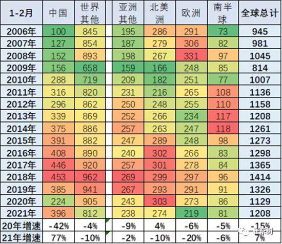 銷量，中國(guó)汽車份額,缺芯，供應(yīng)鏈