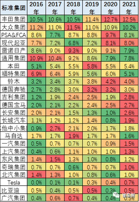銷量，中國(guó)汽車份額,缺芯，供應(yīng)鏈
